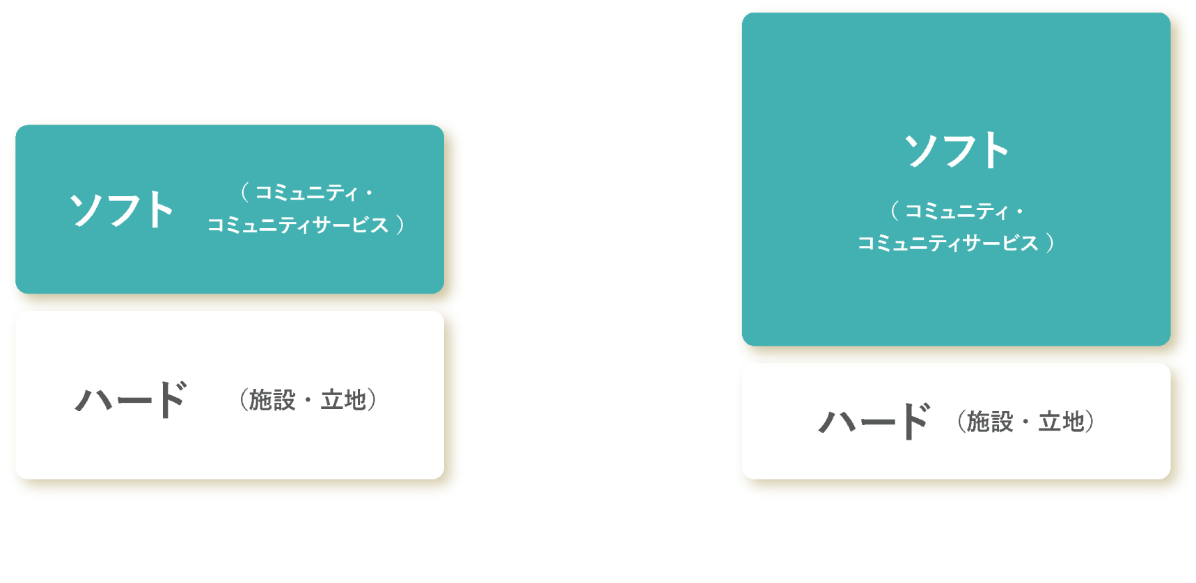 エリアマネジメント実施による効果のイメージ